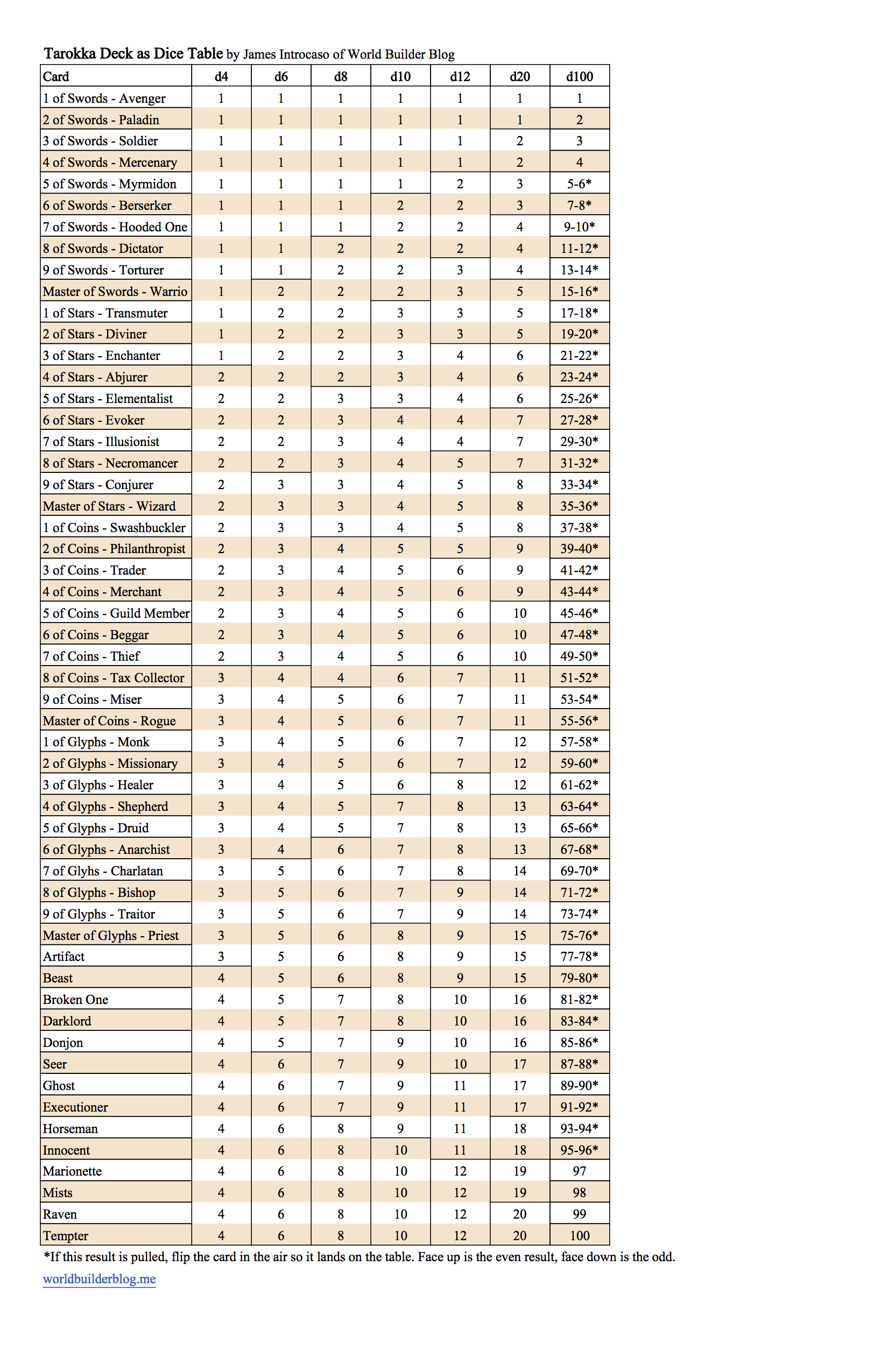 TRPG Necromante 7, PDF